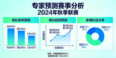 专家预测赛事分析数据图表展示图